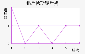 ��˹�Ƚ�������������