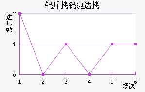 ���޴��������������