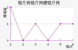 ����ӣ����������������