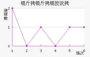 �����ƶȽ�������������