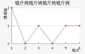 ������ŵ������ӽ�������������