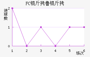 FC��³����������������