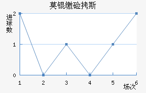 Ī�ɼ�˹��������������