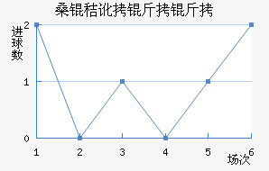 ɣ�ն����ǽ�������������