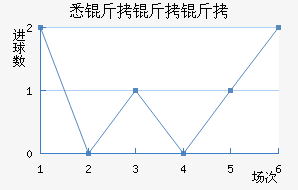 Ϥ��FC����ӽ�������������