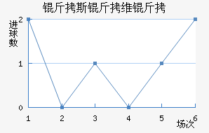 ��˹��ά�ؽ�������������