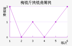 ÷���ǳǽ�������������