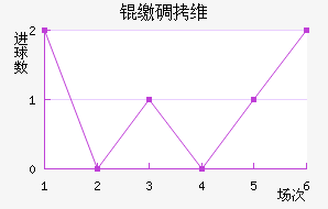 �ɵ�ά���������ֽ�������������