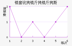 �Ѷ�����˹��������������