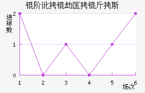 �׶��ٿ���˹��������������