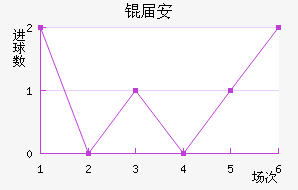 �찲��������������