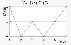 ��˹�Ƚ�������������