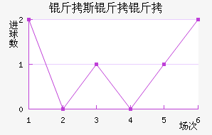 ��˹���ǽ�������������