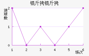 ���½�������������