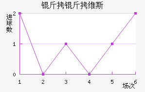 ����ά˹��������������