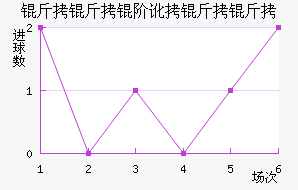 �����׶������߽�������������