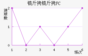 ����FC��������������