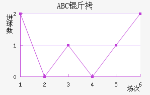 ABC��������������������