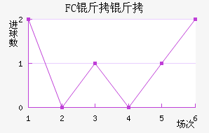 FC������������������