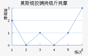 Ī˹�Ƶ���Ħ��������������