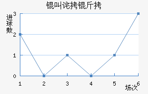 �в������������������