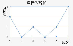 �޴�JC��������������