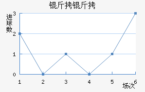 ���ͽ�������������