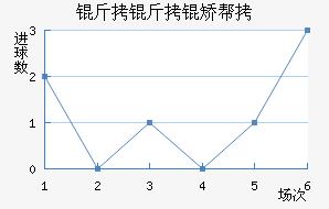 �����ð½�������������