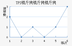 TPS �������������������