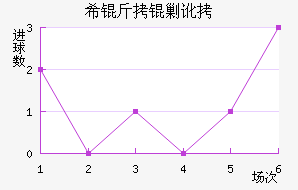 ϣ���˶���������������