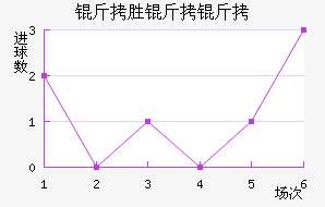 ��ʤ������������������