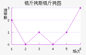 ��˹��ͼ��������������