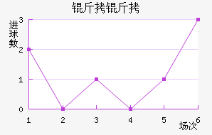 ���Ľ�������������