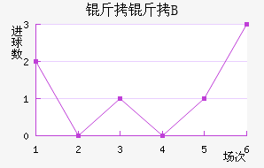 ��������B�ӽ�������������