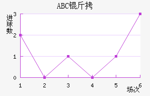 ABC��������������������