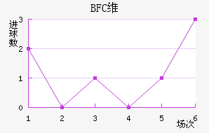 BFCά�����ǽ�������������