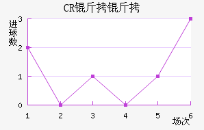 CR���޴��ؽ�������������