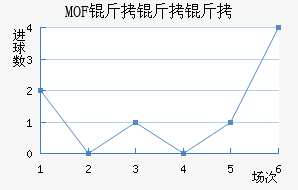 MOF��������������������