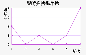 �������ʽ�������������