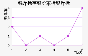 ��Ӣ�׸�����������������