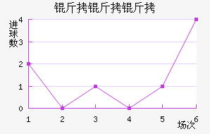 ��������������������