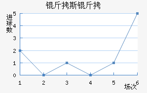 ��˹�ƶ��½�������������