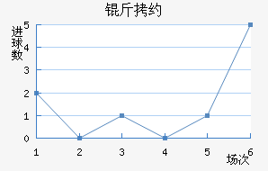 ��Լ��������������