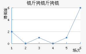 �����ţ���������������