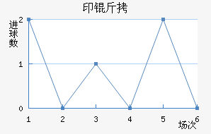 ӡ�������ǽ�������������