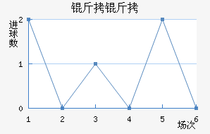 �����������������