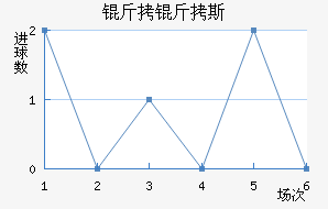 ����˹��������������