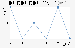 ��������(U21)��������������