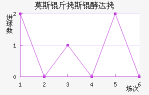 Ī˹��˹�ʹ��������������