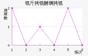 ���͵�ؽ�������������